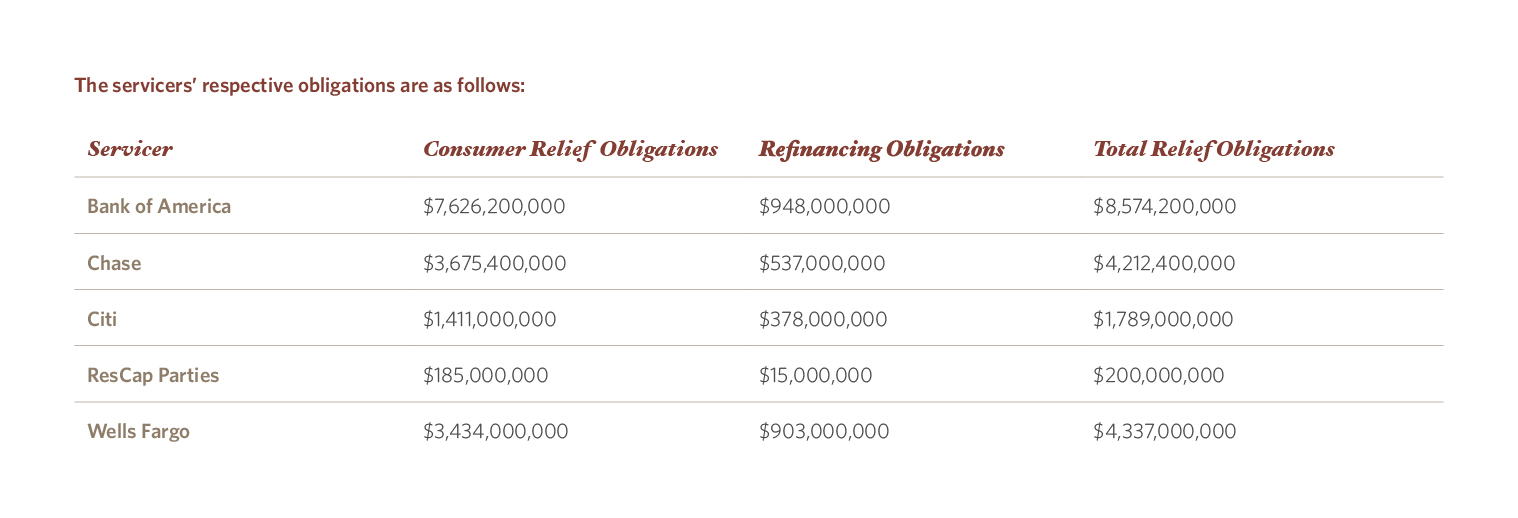 The Services respective obligations are as follows: