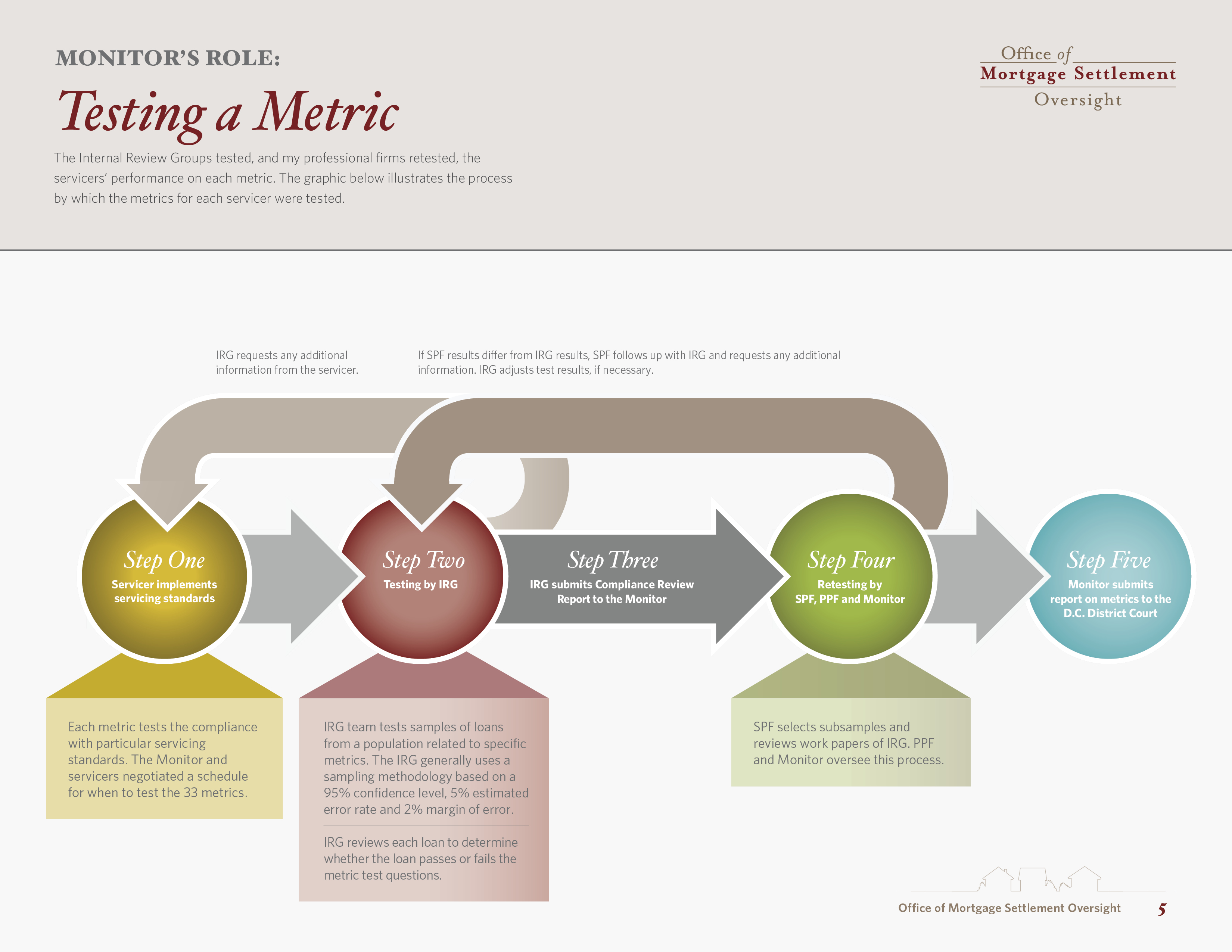 Monitor's Role: Testing a Metric